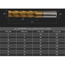 فرز انگشتی سرتخت سفید چهار پر HSS-E طول فوق بلند هانگدا(سایز:6 تا 20)