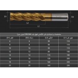 فرز انگشتی سرتخت سفید چهار پر HSS-E طول سوپر بلند هانگدا(سایز:6 تا 20)