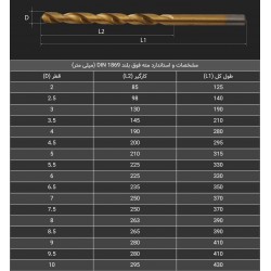 مته آهن فوق بلند ال ایکس(سایز:2 تا 10)